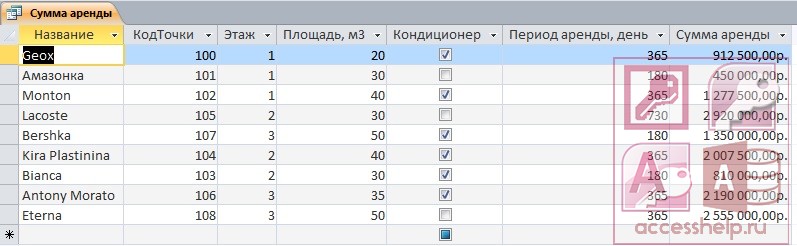 Аренда суммы. База данных аренда помещений. База данных аренда торговых площадей. БД для аренды торговых помещений. База данных арендаторов торговых помещений.