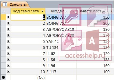 Курсовая работа: Создание базы данных аэропорта