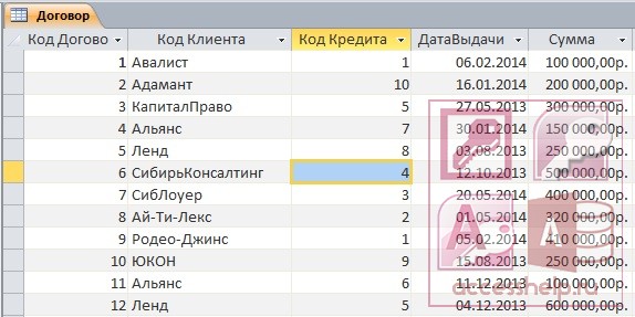 База данных сумма. Кредитный отдел банка база данных. База данных выдачи займа. Выдача банком кредитов база данных. Бесплатная база данных частных кредиторов.