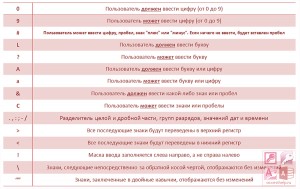 Маска ввода в Microsoft Access