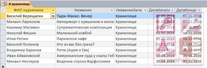 Курсовая Работа База Данных Музея Курсовая Работа База Данных Музея
