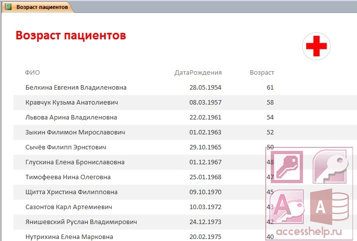 Курсовая Работа База Данных Поликлиника Access