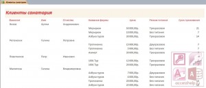 База данных Access Санаторий