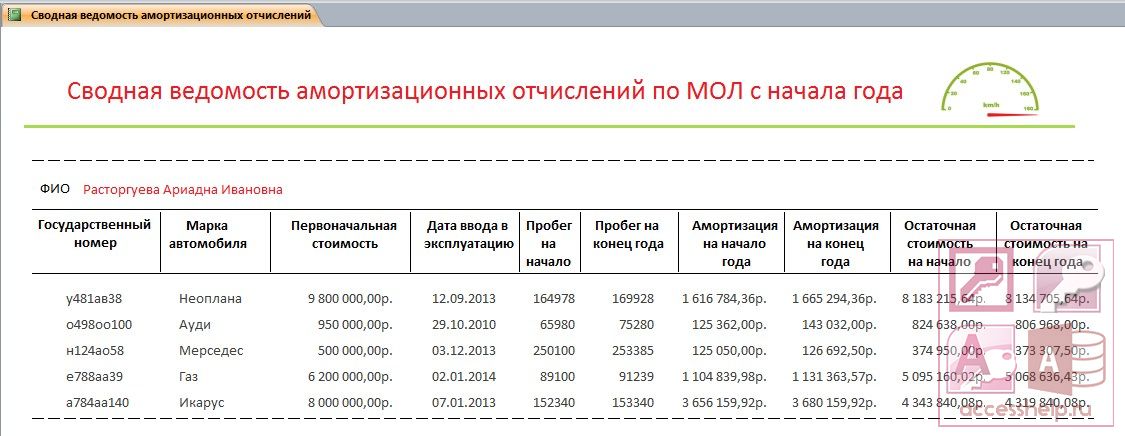 Образец ведомость начисления амортизации