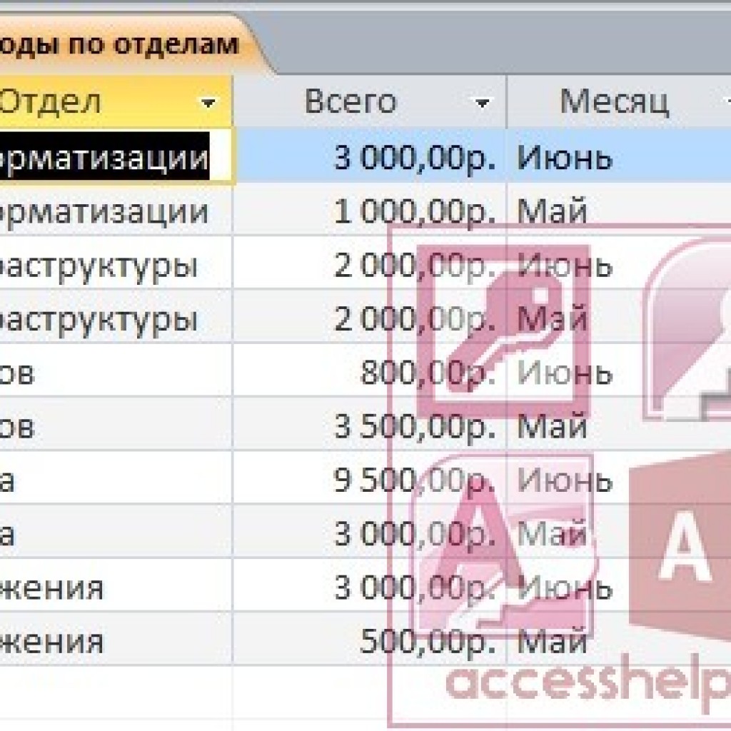 База расходов. Учет внутриофисных расходов база данных. БД учёт внутри офисных расходов. База данных расход внутриофисных расходов. Учет внутренних расходов база данных.