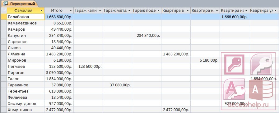 Запрос к базе данных недвижимость с полями комнаты площадь