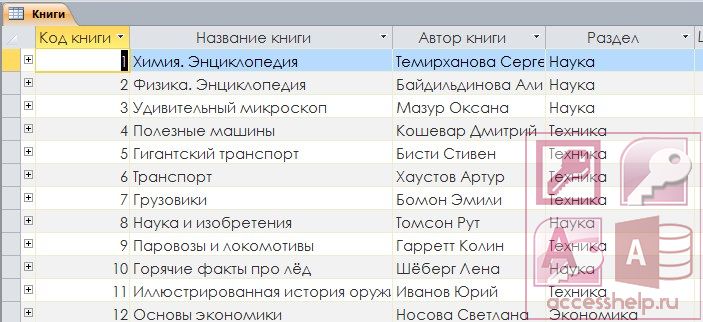 Название книги дата. База данных книжный магазин access. База данных библиотека пример. БД книжный магазин в access. База данных библиотека access.