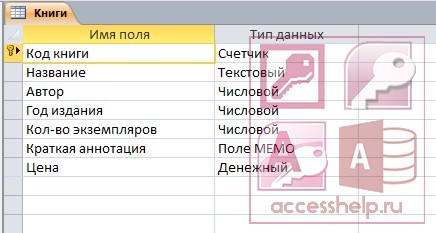 Курсовая Работа База Данных Книжный Магазин Access