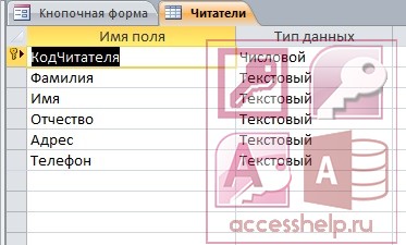 Курсовая Работа База Данных Книжный Магазин Access