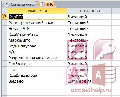 Проект гаи база данных