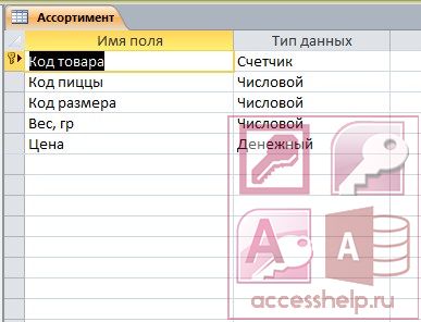 база данных доставка еды. Смотреть фото база данных доставка еды. Смотреть картинку база данных доставка еды. Картинка про база данных доставка еды. Фото база данных доставка еды