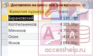 база данных доставка еды. Смотреть фото база данных доставка еды. Смотреть картинку база данных доставка еды. Картинка про база данных доставка еды. Фото база данных доставка еды