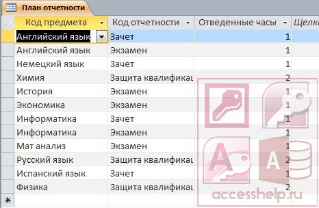 Access course. БД курсы повышения квалификации. База данных повышение квалификации. База данных курсы повышения квалификации. Учет квалификация база данных.