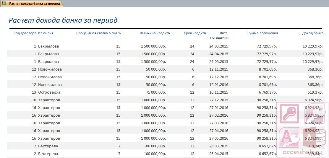 Мтс банк оформить кредит онлайн на карту