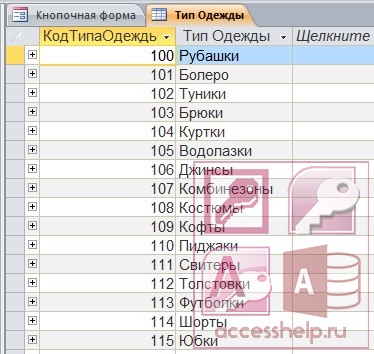 Курсовая Работа База Данных В Access Магазин