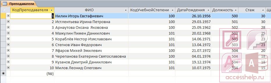 Таблица преподаватели
