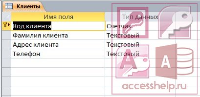 Фамилия клиентов. База данных договоров в access. Фамилия клиента.