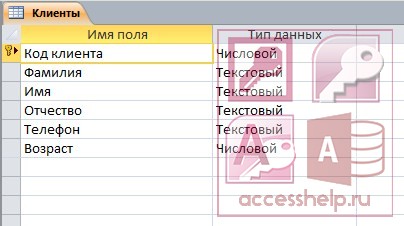 Курсовая Работа Базы Данных В Access Салон Красоты