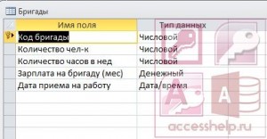 База данных Access Сборка автомобилей