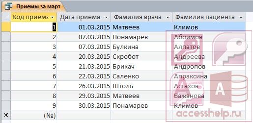 База данных больницы примеры Готовая база данных Access Стоматологическая клиника - Базы данных Access