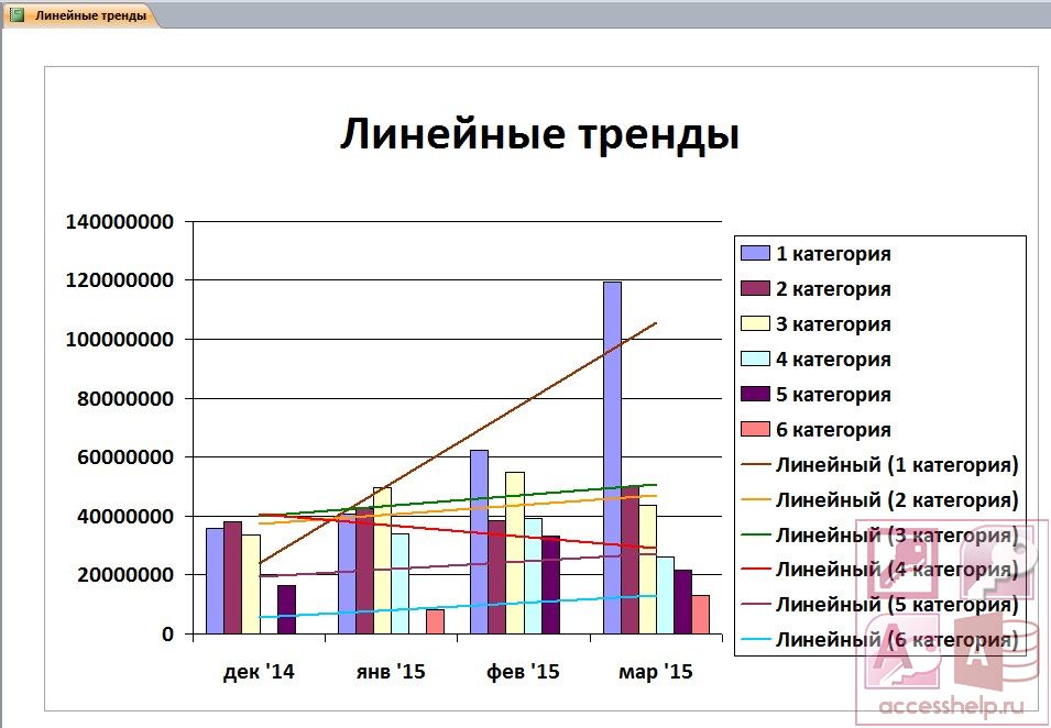 На рисунке изображена сравнительная диаграмма ежемесячных объемов продаж телевизоров марок самсунг и