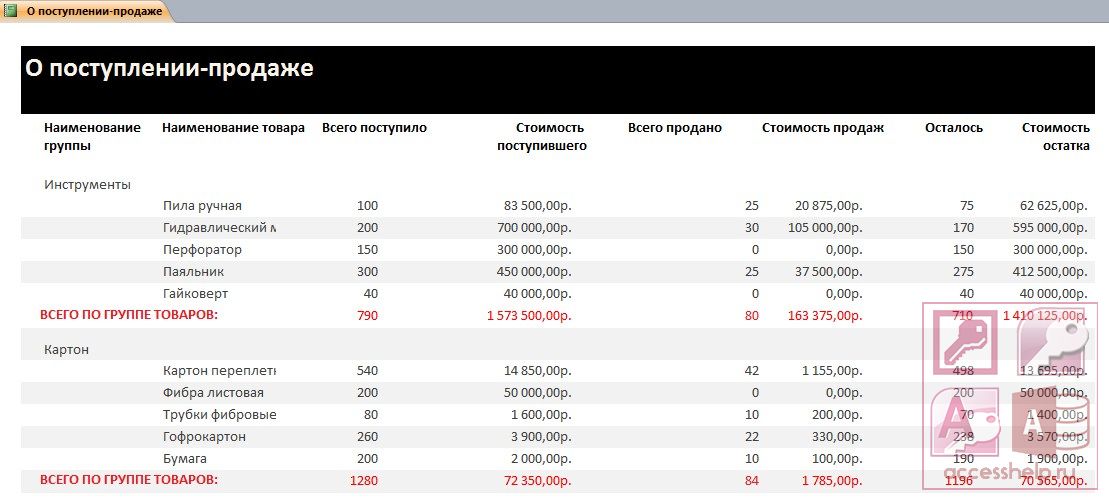 Фипс база промышленных образцов