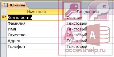 Фамилия клиентов. База данных химчистка. База данных химчистка access. База данных химчистка SQL. Химчистка предметная область.