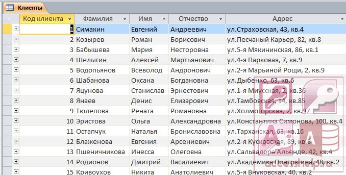 Фамилию адрес телефон адрес. Таблица клиенты в access. Таблица базы данных access. База данных клиентов в access. Клиентская база в access.