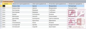 База данных Access Школа