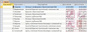 База данных Access Ювелирная мастерская