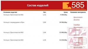 База данных Access Ювелирная мастерская