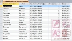 База данных Ювелирная мастерская