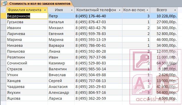 Курсовая Работа База Данных Ювелирная Мастерская