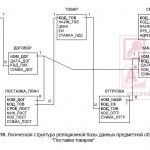 Логическая структура реляционной базы данных
