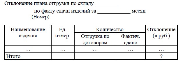 База данных Access Отклонение плана отгрузки по складу