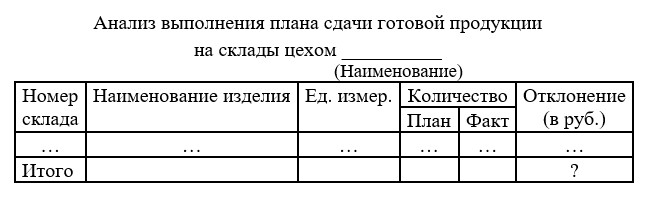 БД Access Анализ выполнения плана заданным цехом