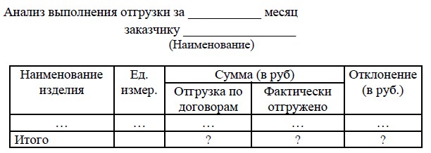 База данных Access Анализ выполнения отгрузки за месяц заказчику