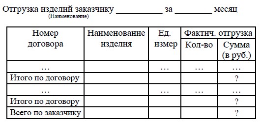 База данных Access Отгрузка изделий заказчику за месяц