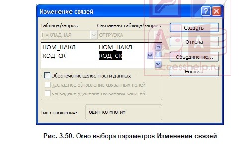 Схема данных в Access