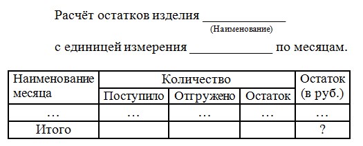 БД Access Расчёт остатков изделия с единицей измерения 