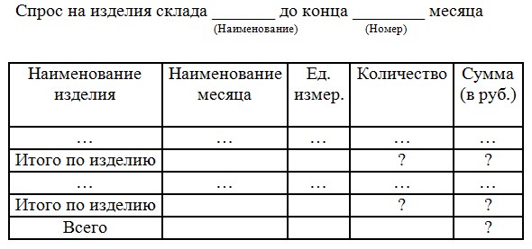 БД Access Спрос на изделия склада до конца месяца