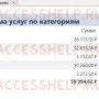 База данных Access Деятельность социальной службы