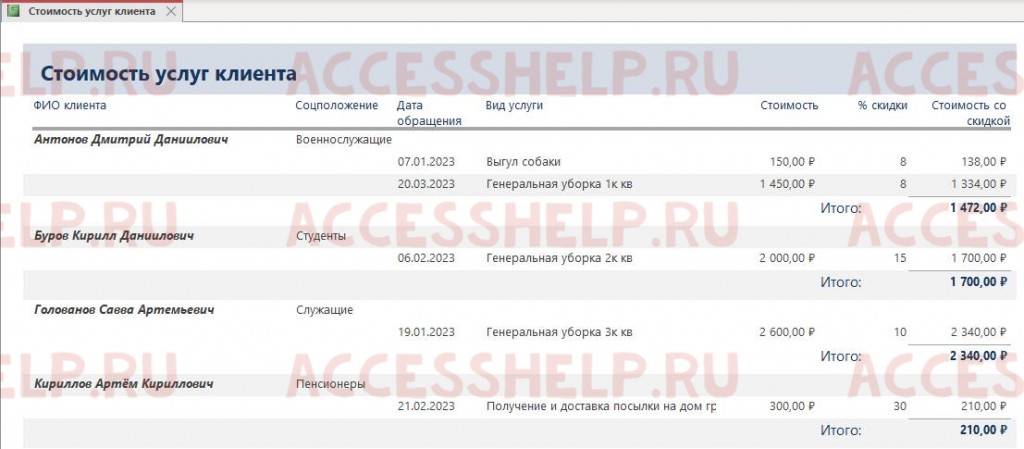 База данных Access Деятельность социальной службы