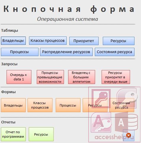 Реферат: Система управления базами данных ACCESS