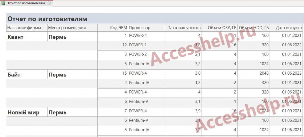 База данных Access Персональные ЭВМ