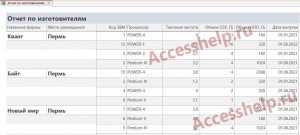 База данных Access Персональные ЭВМ