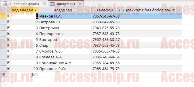 База данных Access Реализация товаров