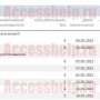 База данных Access Реализация товаров