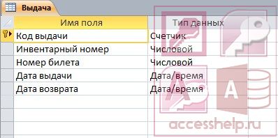 Готовая база данных Access Абонемент библиотеки