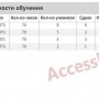 База данных Access Автошкола